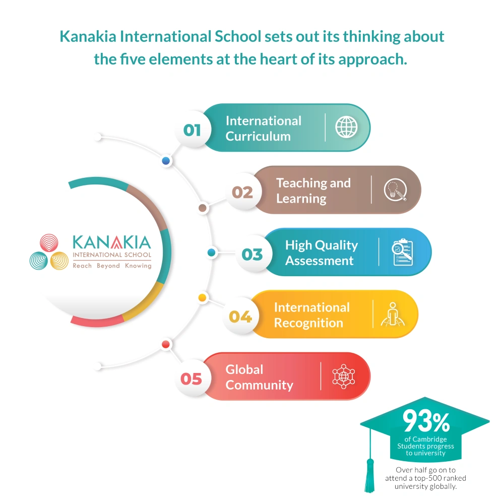 RBKIS_School Brochure 2023-24 fn-14