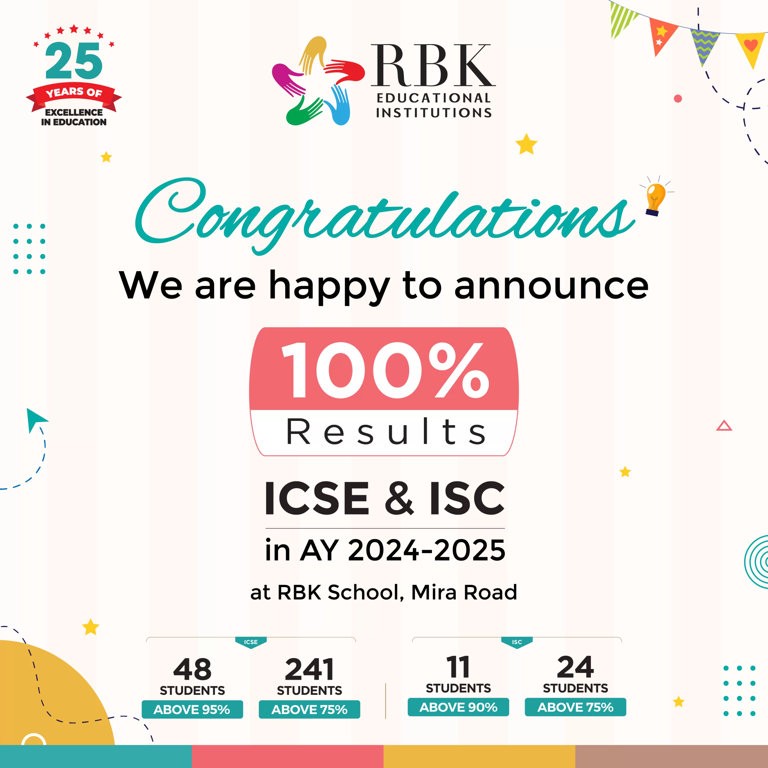ICSE & ISC Result 2025