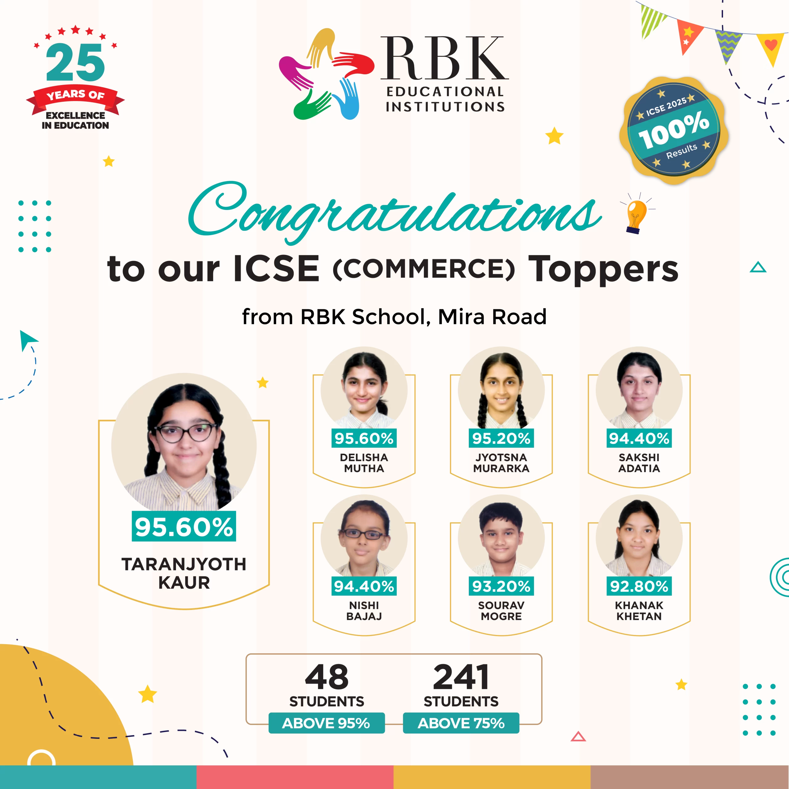 ICSE Result 2025 (com)