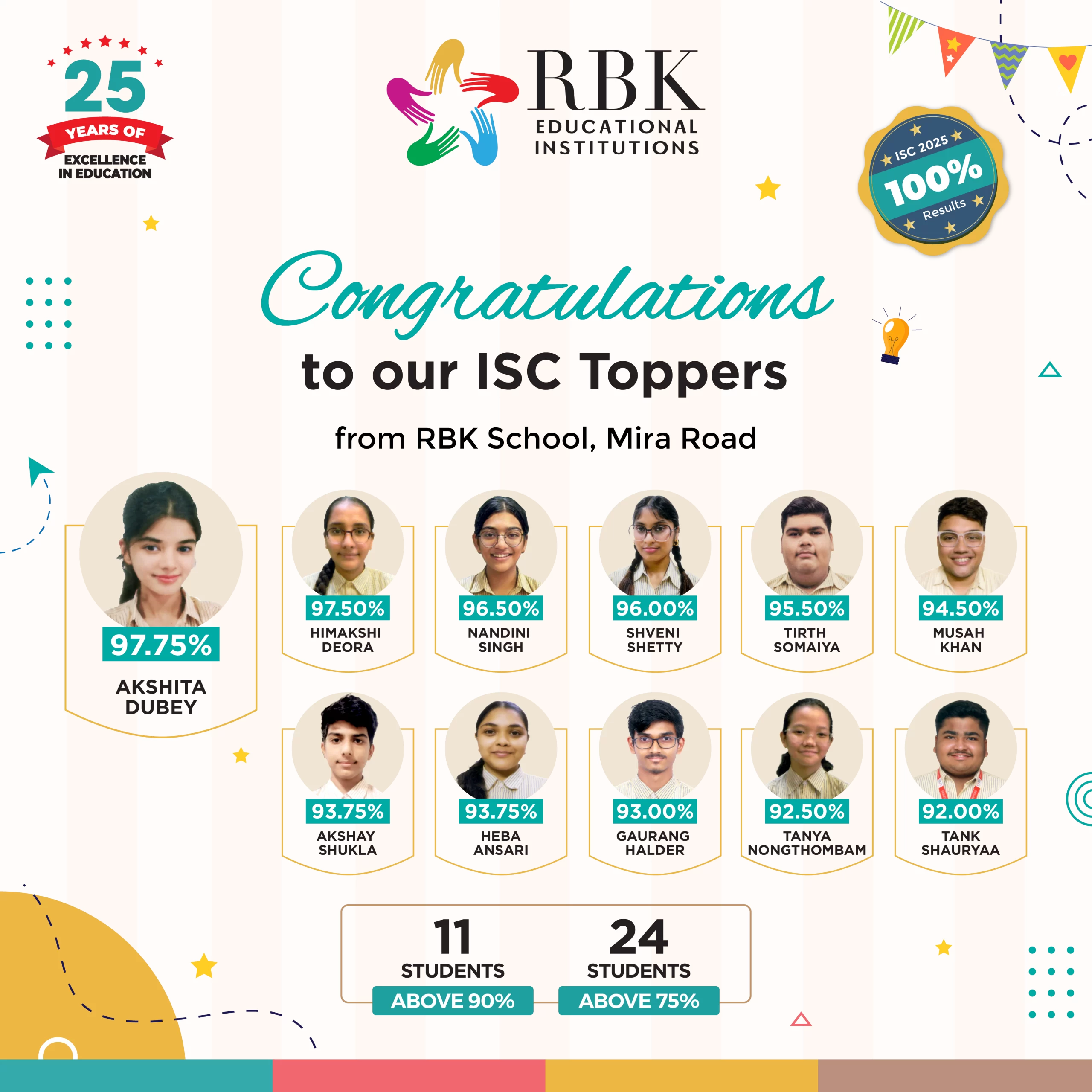 ISC Result 2025