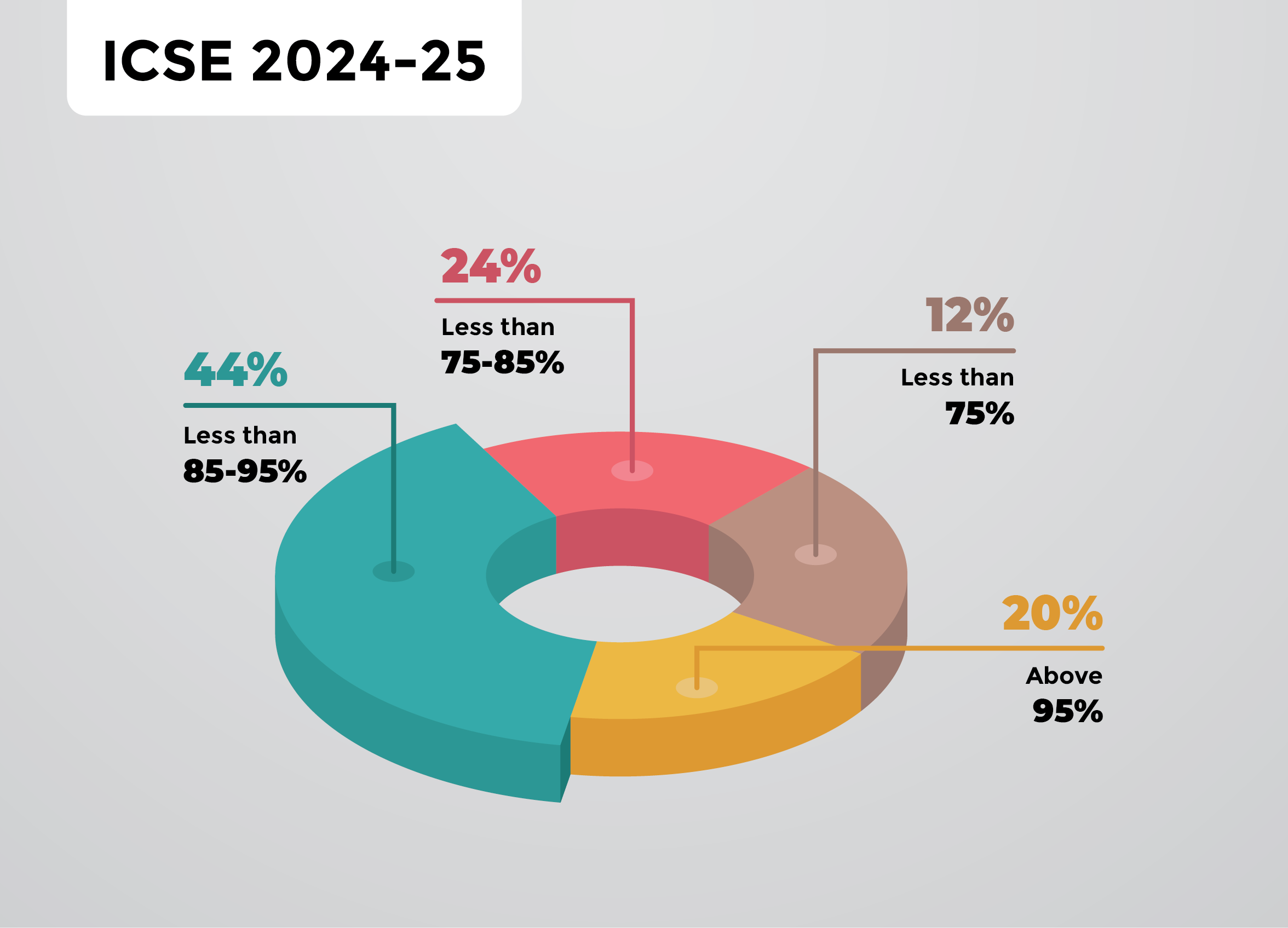 Mira Road Result Pia-Chart-03