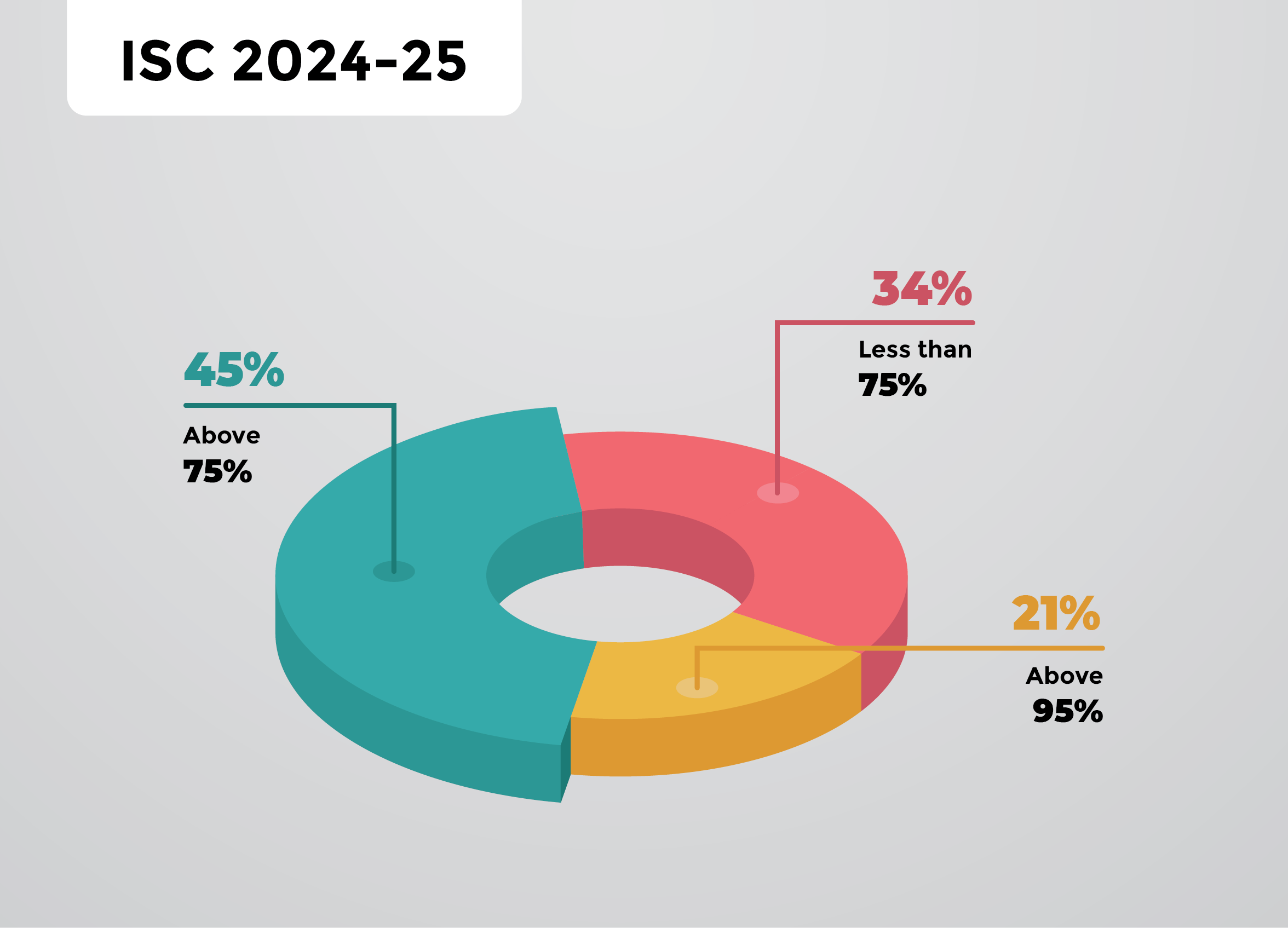 Mira Road Result Pia-Chart-04